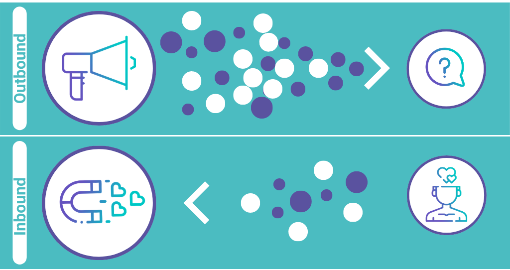 Outbound versus Inbound - die Pfeiler der Inbound-Recruiting-Methodik: Push statt Pull